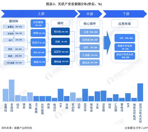 2023年西安市光伏產(chǎn)業(yè)鏈全景圖譜及相關(guān)政策、現(xiàn)狀、布局與發(fā)展規(guī)劃分析