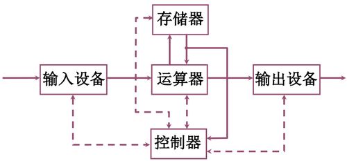 1 2 計算機(jī)系統(tǒng)概論 發(fā)展及應(yīng)用 詳細(xì)